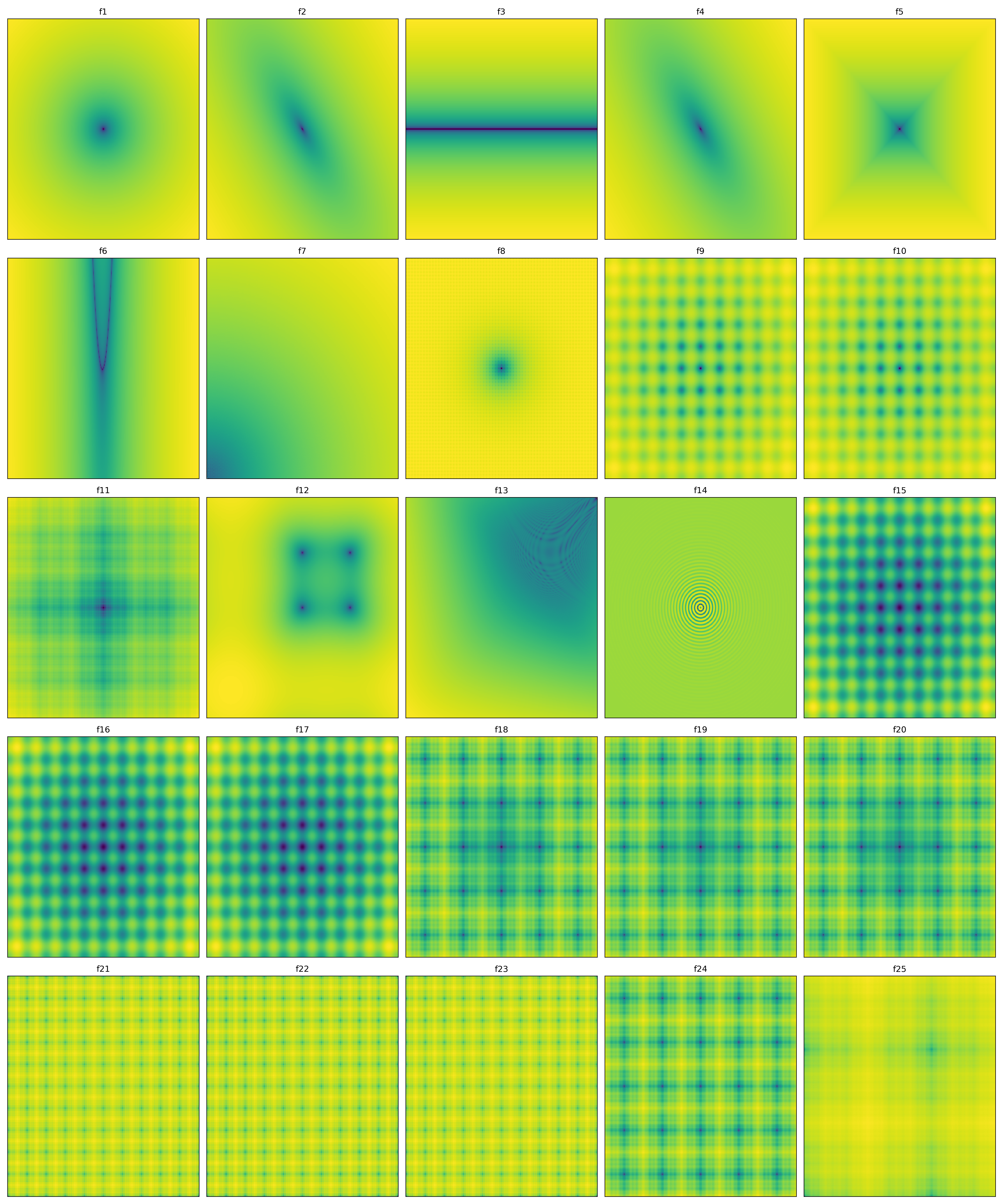 CEC 2005 functions 2D overview